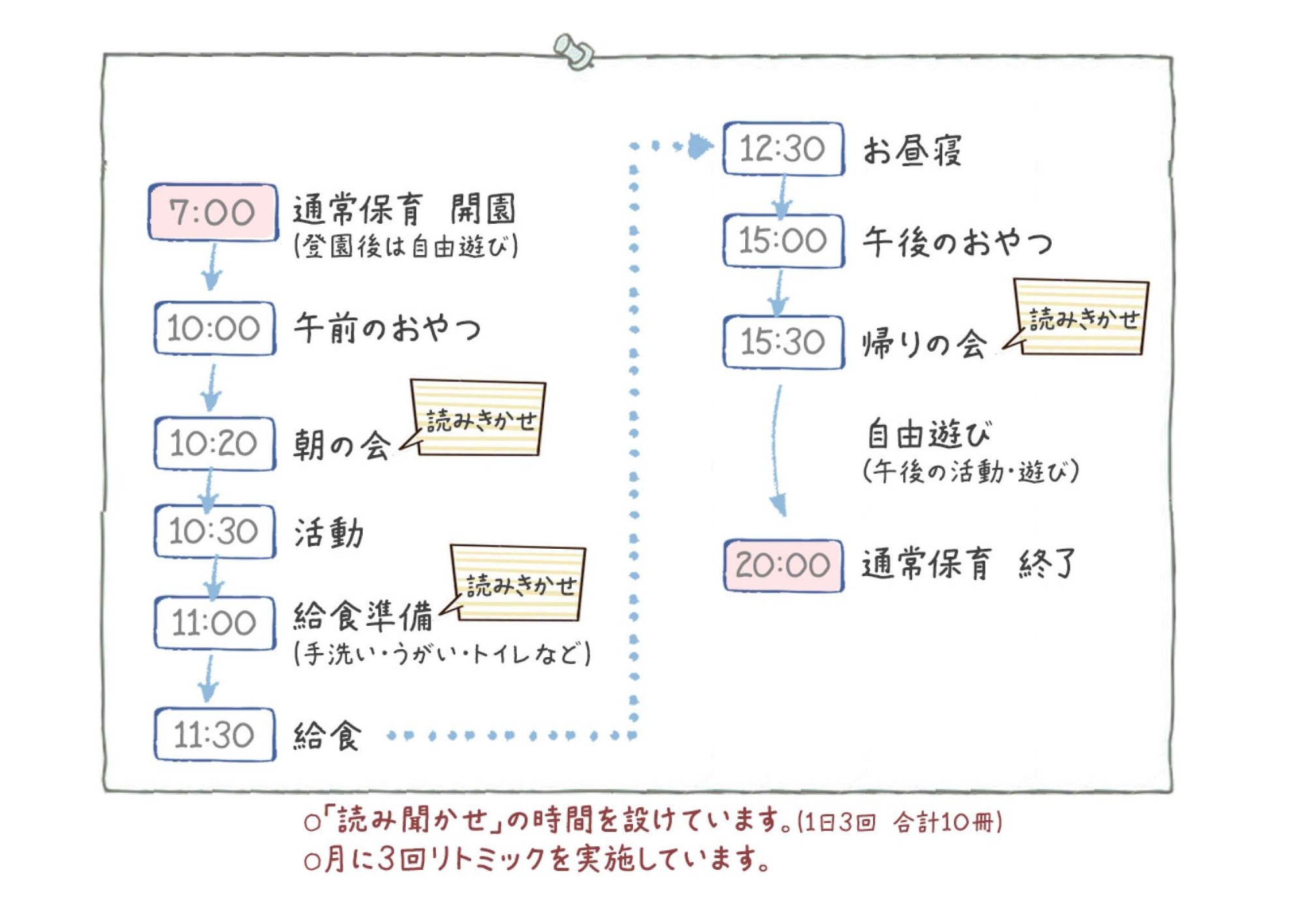 1日の流れ